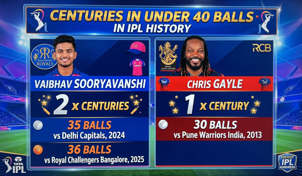 chris gayle
